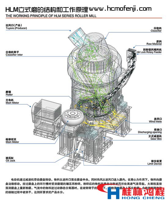 立磨結(jié)構(gòu)圖 立磨主機圖 立磨圖 立磨結(jié)構(gòu)圖 立磨主機圖 立磨圖