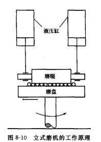立磨液壓缸 立磨液壓缸