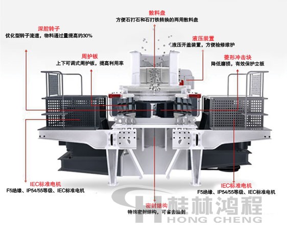 制砂機(jī)，制砂機(jī)廠家