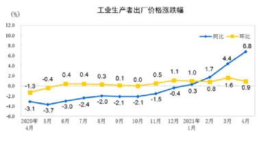水泥、鋼鐵、煤炭、礦粉“漲價潮”